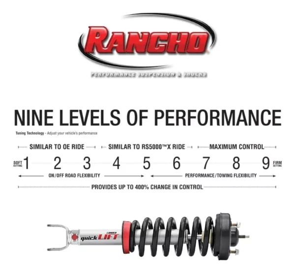 Kit de suspensión Rancho para Dodge Ram 1500 años 2009 a 2019 - Imagen 3
